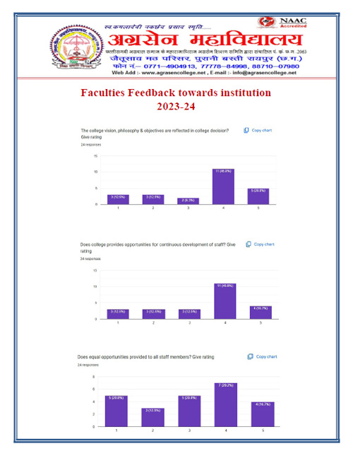 Faculties Feedback towards institution 2023-24