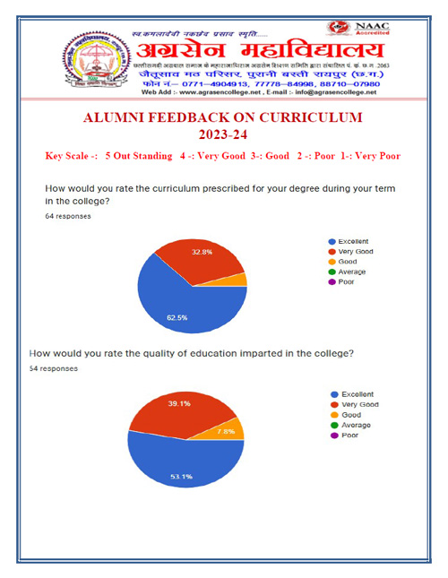 ALUMNI FEEDBACK ON CURRICULUM