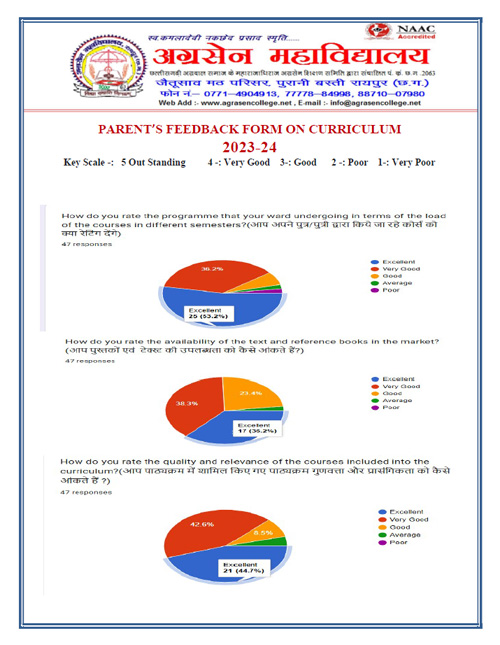 PARENT'S FEEDBACK FORM ON CURRICULUM